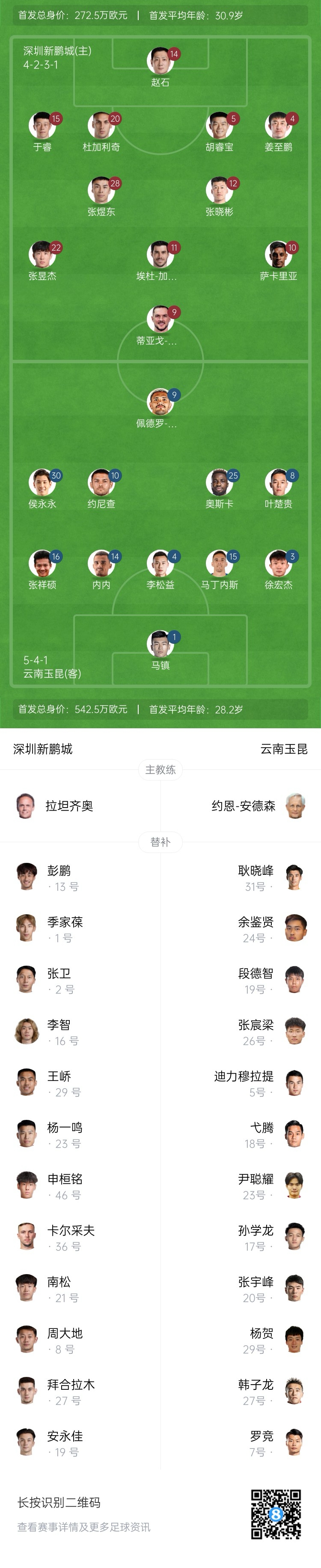 新鵬城vs玉昆首發(fā)：4外援PK5外援！奧斯卡外援身份賽季首秀