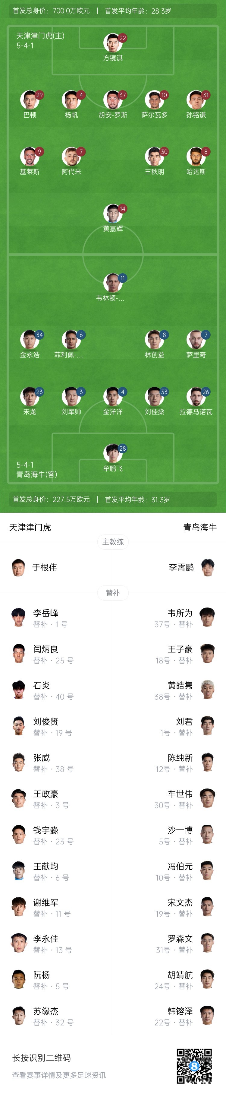 津門虎vs海牛首發(fā)：五外援PK四外援，巴頓、林創(chuàng)益出戰(zhàn)